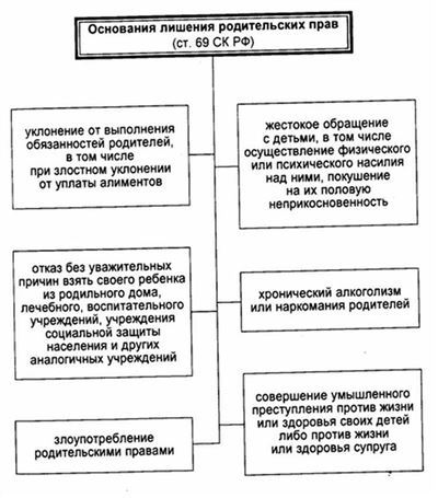 Как восстановить родительские права и забрать ребенка из детдома