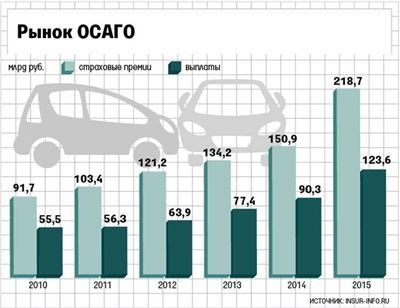 Зачем нужно рассчитывать ущерб?