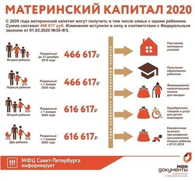 Считается ли маткапитал совместно нажитым имуществом