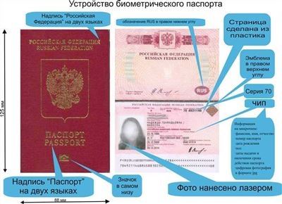 Чем отличаются обычный и биометрический паспорта и можно ли держать при себе оба