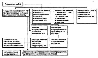 Что такое товарищество собственников жилья?