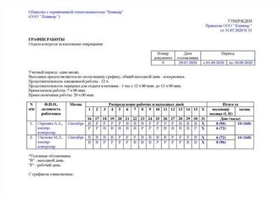 Как указать неполную ставку в трудовом договоре