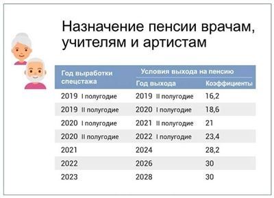 Как узнать есть ли у меня накопительная часть пенсии?