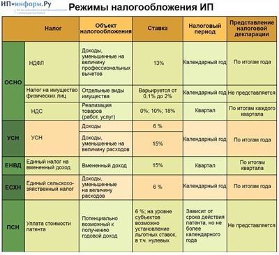 Как использовать онлайн-сервисы для проверки налогов