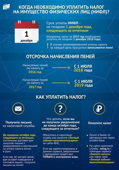 Важные документы для учета налогов