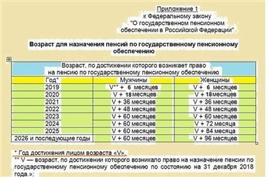 Просмотр и скачивание отдельных записей о северном стаже