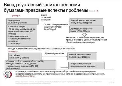 Как принять НДС к вычету по ОС, внесенному в уставный капитал: