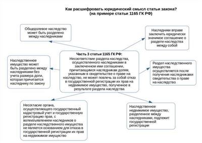 Куда обратиться для раздела совместно нажитого имущества?