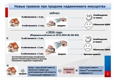 Налоги при приобретении недвижимости (дарение, покупка)