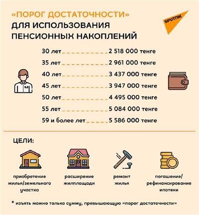 Как выбрать НПФ для хранения пенсионных накоплений