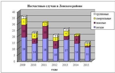 Практические примеры классификации