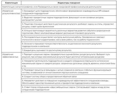 Профессии связанные с общением