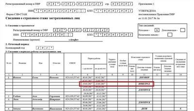 Своевременное повторное предоставление СЗВ-СТАЖ