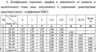 Онлайн-калькулятор ОСАГО с учетом КВС