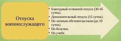 Когда приходят отпускные в МВД?