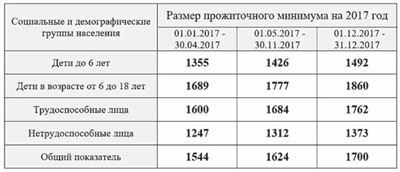 Переводы в выходные и праздничные дни