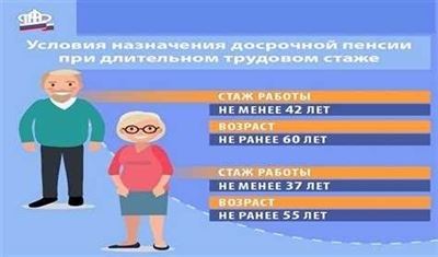 Какой возраст считается пенсионным в России в году и как рассчитывается размер пенсии