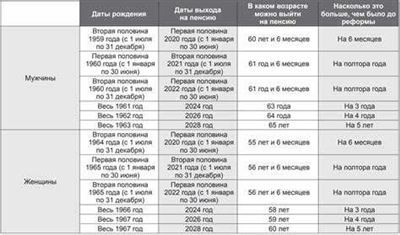 Варианты пенсионного обеспечения