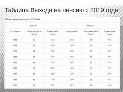  Как увеличить размер будущей пенсии