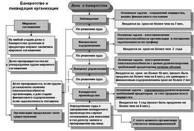 Ход дела и принятие решения судом