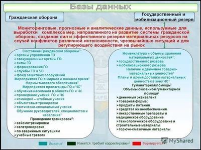 Как узнать свою специальность