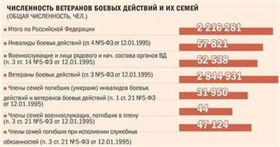 Какие льготы предоставляются вдовам чернобыльцев в 2024 году?