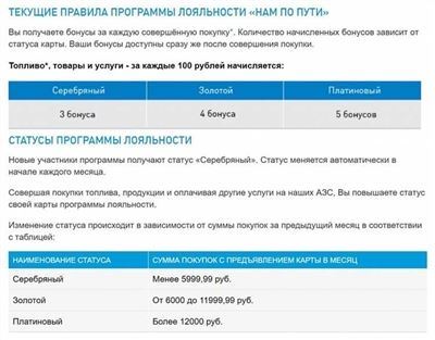 Газпромнефть – продажи в регионах России