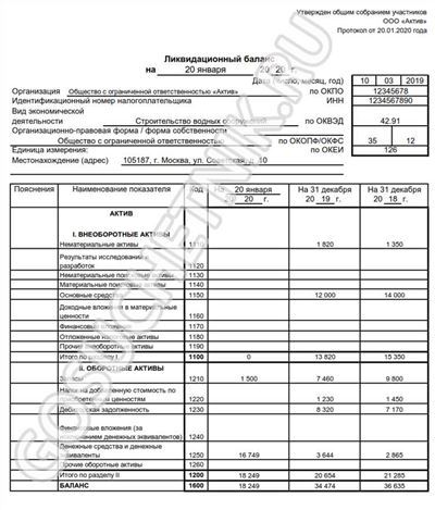 Образец заполнения ликвидационного баланса