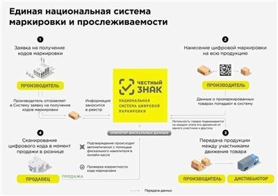 Штрафы за отсутствие маркировки вейпов