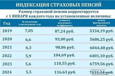 Товары, требующие маркировки