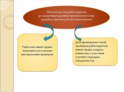 Порядок привлечения работника к материальной ответственности