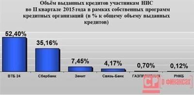 Что об этом говорит законодательство РФ?