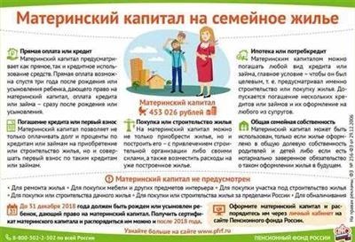 Важная информация о потреблении материнского капитала