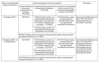 Оформление и необходимые документы