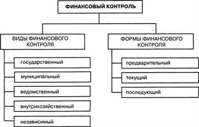 Виды деятельности ОКВЭД-