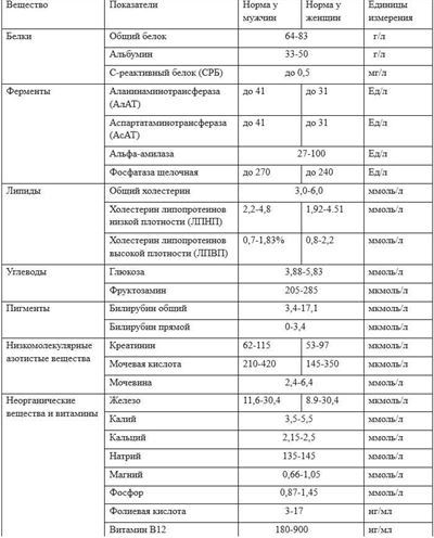 Что такое раковая интоксикация?