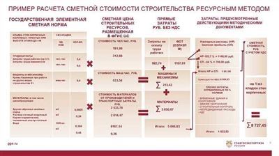 Как рассчитывается ОДН?