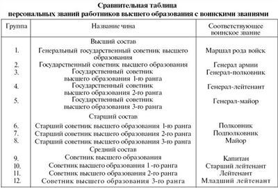 Отсрочка от армии: есть ли шанс для кандидатов наук?