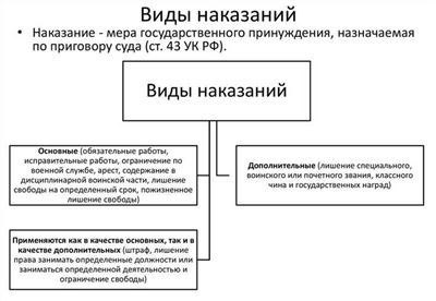 Специфика кражи и ее последствия