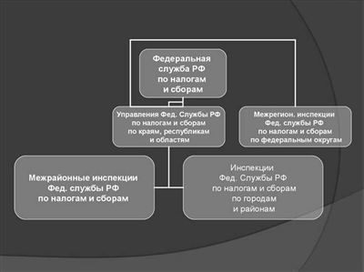 Налог на прибыль