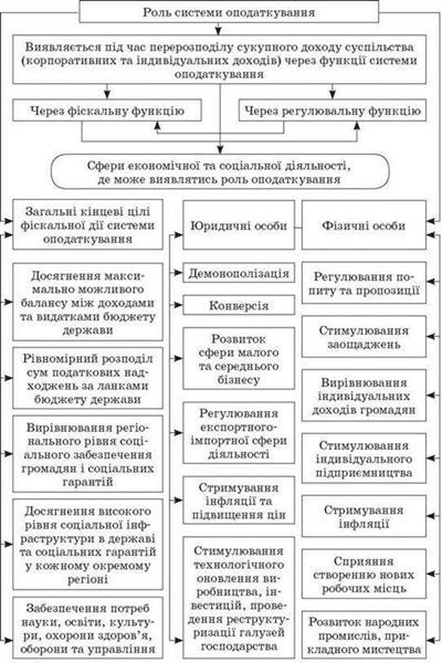 Налоговая система Черногории: аудит, отчетность и оптимизация налогообложения