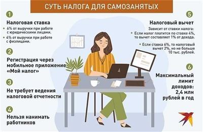 Какие налоги платятся при работе на патенте?