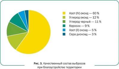 Загрязнение и общественные интересы