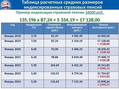 Новости России - сайт СМИ 