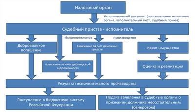 Как ИП на ОСНО получить вычет по НДС