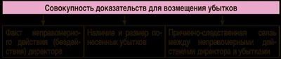 Некоторые нюансы процесса взыскания убытков с недобросовестного директора