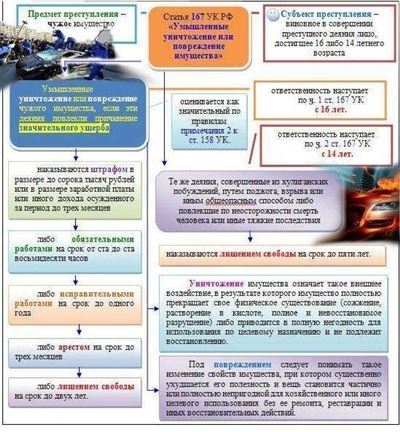 Состав преступления по статье