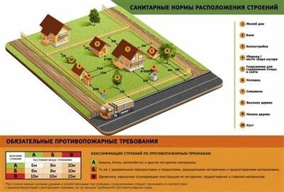 Глава 6. Правила размещения гаража на участке: руководство для строителей