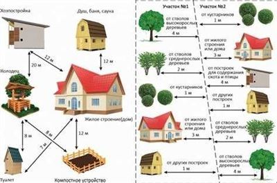 Глава 2. Определение отступов при строительстве: понятие и правила