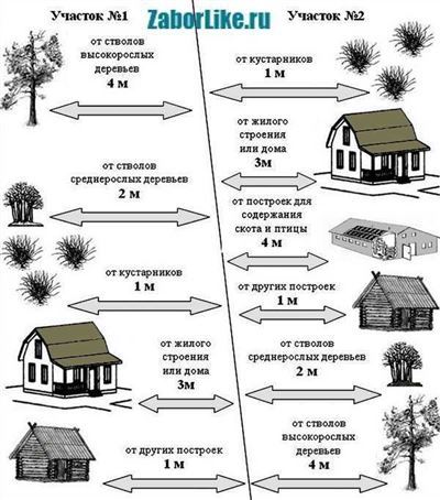 Расстояние от бани до забора по нормам СНТ